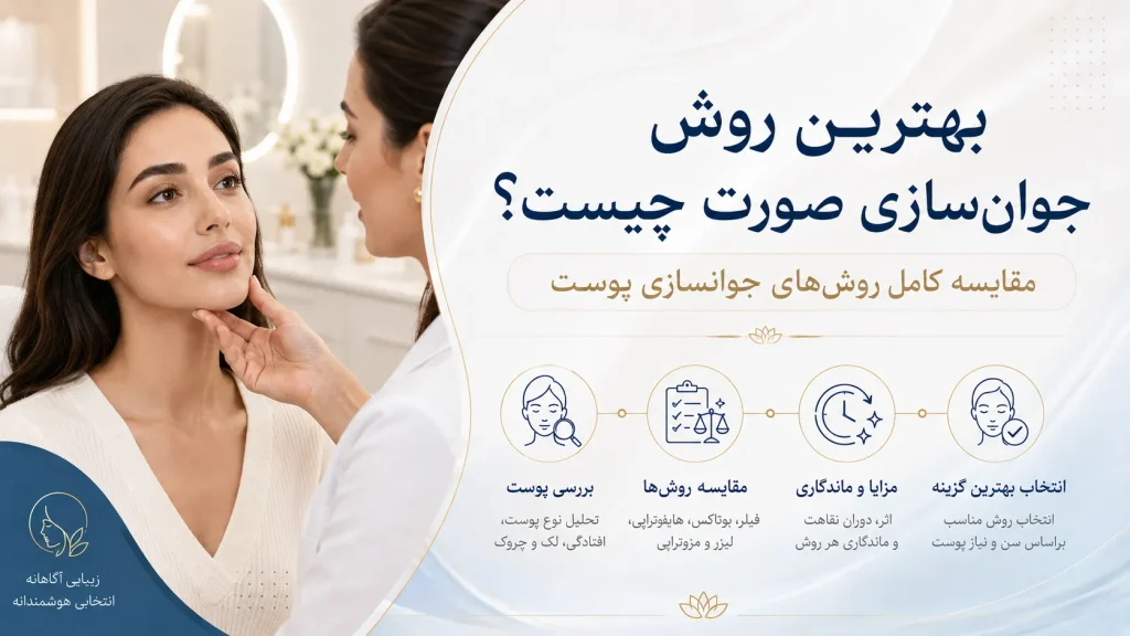 بهترین روش جوان‌سازی صورت چیست؟ مقایسه کامل روش‌های جوانسازی پوست
