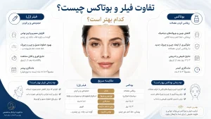 تفاوت فیلر و بوتاکس چیست؟ کدام بهتر است؟