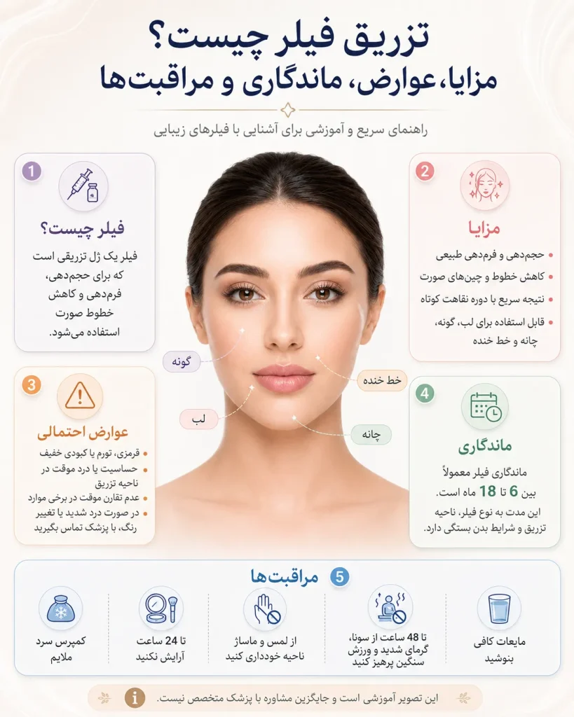 تزریق فیلر چیست؟ مزایا، عوارض، ماندگاری و مراقبتها