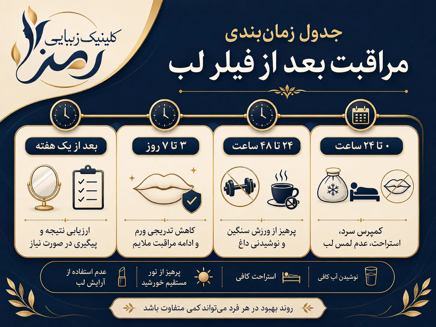 مراقبت بعد از فیلر لب